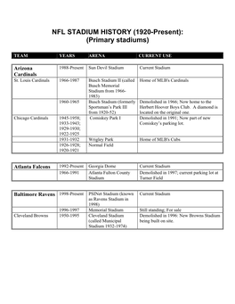 NFL STADIUM HISTORY (1920-Present): (Primary Stadiums)