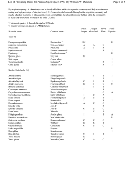 Page 1 of 5 List of Flowering Plants for Placitas Open Space, 1997 By