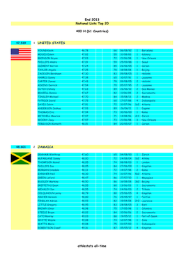 UNITED STATES JAMAICA End 2013 National Lists Top 20