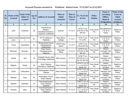 Accused Persons Arrested in Palakkad District from 17.12.2017 to 23.12.2017