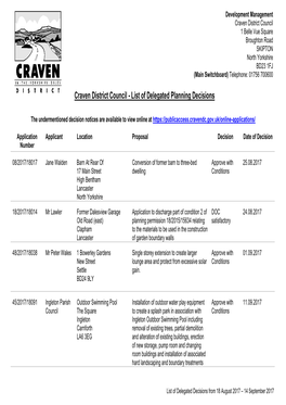 List of Delegated Planning Decisions