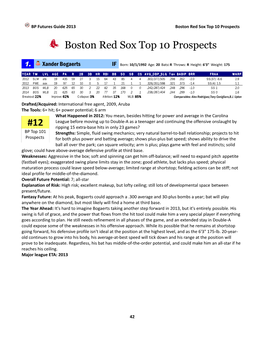 Boston Red Sox Top 10 Prospects