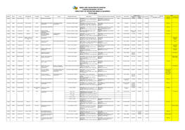 MINES and GEOSCIENCES BUREAU CARAGA REGIONAL OFFICE DIRECTORY of OPERATING MINES & QUARRIES Period 2018