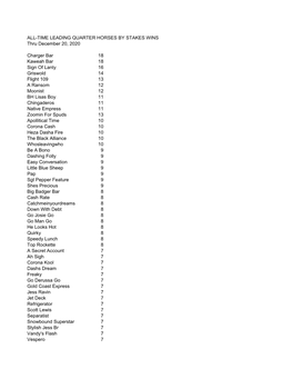 Quarter Horses Stakes Wins