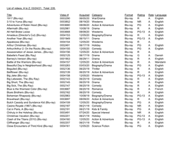 A Full Run-Down of Films