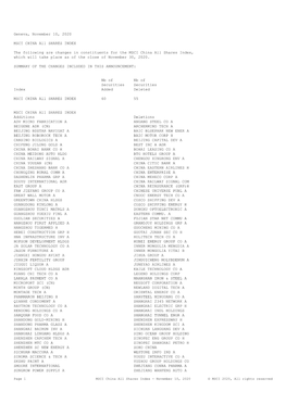 Geneva, November 10, 2020 MSCI CHINA All SHARES INDEX the Following Are Changes in Constituents for the MSCI China All Shares In