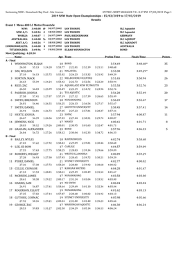 2019 NSW State Open Championships - 15/03/2019 to 17/03/2019 Results