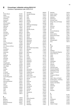 Församlingar I Bokstavsordning (Pdf)