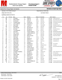 Sorted on Best Lap Time Weathertech® Chicago Region SCCA June Sprints