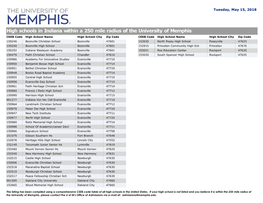 High Schools in Indiana Within a 250 Mile Radius of the University Of