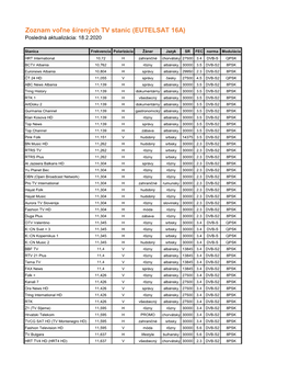 EUTELSAT 16A) Posledná Aktualizácia: 18.2.2020