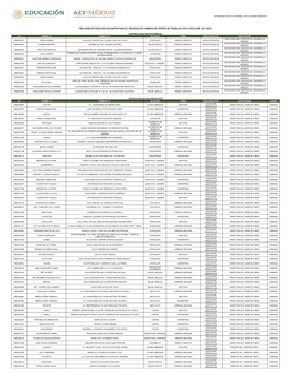 Espacios Disponibles Proceso De Cambio De Centro De