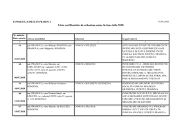 Lista Certificatelor De Urbanism Emise În Luna Iulie 2020