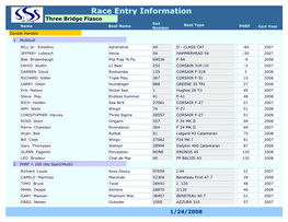 Race Entry Information Three Bridge Fiasco Sail Name Boat Name Boat Type Number PHRF Cert Year Double Handed 1 Multihull BILL Sr