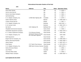 International Harvester Dealers of the Past Last Update:02/02/2019 979 Name Address City State Operation Dates Russ Shaw Pontiac