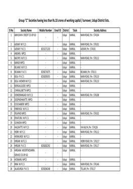 Udupi District Lists