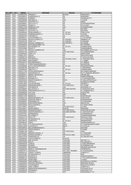 Billunit Stn Empno Empname Design Fathername 0605001 Pgt 16329800055 Prasad P B.Peon Prakasan T 0605001 Pgt 15502589412 Haridasan.K.K
