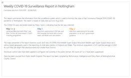 Weekly COVID-19 Surveillance Report in Nottingham Cumulative Data from 21/02/2020 - 02/08/2020