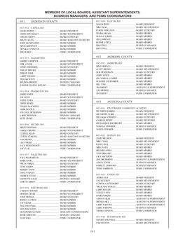 Members of Local Boards, Assistant Superintendents, Business Managers, and Peims Coordinators 001 Anderson County 001-909 Slocum Isd Malon Reed