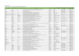 List of Unpaid/Unclaimed Dividend As on AGM Date I.E