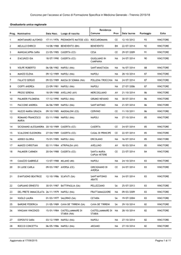 Triennio 2015/18 Graduatoria Unica Regionale