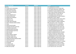 Nama Agen LPG PSO Provinsi Kab/Kota Alamat INKOPAD Banten Kodya Tangerang JL RY SERANG KM 16 CIKUPA PT