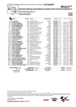 Moto3™ NEROGIARDINI MOTORRAD GRAND PRIX VON ÖSTERREICH Free Practice Nr