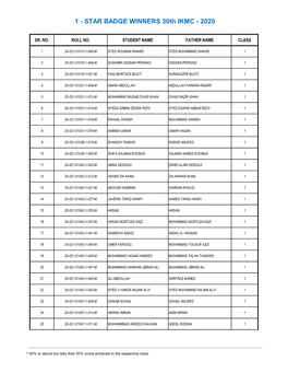 1 - STAR BADGE WINNERS 30Th IKMC - 2020