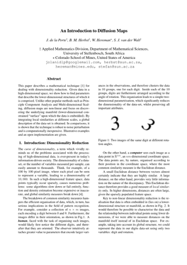 An Introduction to Diffusion Maps