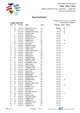 Stage Classification 20.08.2021 UCI Europe Tour ME
