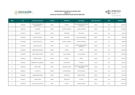 Estado De México Toluca Toluca De Lerdo Superior 2016 $ 4,889,965.61 Mexico Sede Toluca