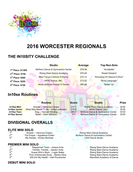 2016 Worcester Regionals