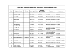 List of Lease Applicants for Operating Workshop at Toorsatar(Amochu Bank)