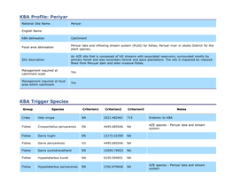 KBA Profile: Periyar KBA Trigger Species