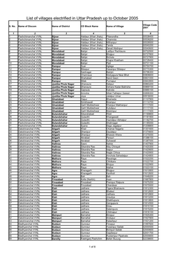 List of Villages Electrified in Uttar Pradesh up to October 2005