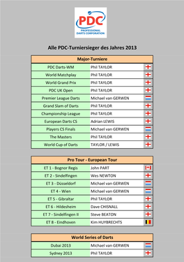 PDC Turniersieger 2013