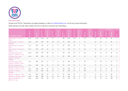 Nutrition Guide Printed on 04-30-2016