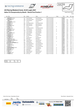 ACI Racing Weekend Imola, 24-25 Luglio 2021 Italian F4 Championship by Abarth - Result Free Practice 1 Imola Circuit 5.245 M 1 / 2