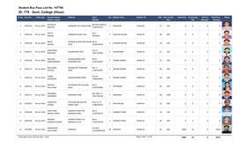 Bus Pass List-5