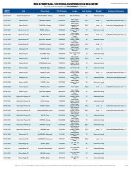 2021 FOOTBALL VICTORIA SUSPENSIONS REGISTER Last Updated 16/07/2021 4:54 PM the Player Suspension Register Is the First Notification of Suspension