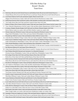 Effie Derr Robey Cup Round 1 Results Team Gross