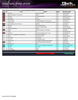 Chart: Top25 VIDEO HOUSE