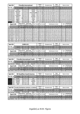 Dodatok Za 06.06. Nedela Двојна Прво Полувреме-Крај Вкупно Голови Sport Life CONCACAF Nations League Шанса Полувреме 2+ За 3