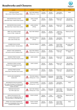 Roadworks and Closures Symbols