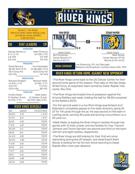 STAT LEADERS SD CR River Kings Schedule RIVER KINGS Return Home Against New Opponent