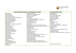 Credit Institutions Resident in the Republic