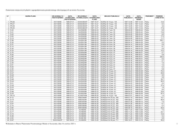 Zestawienie Obowiązujących Miejscowych Planów