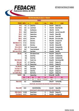 Récords De Chile Damas Al 2011