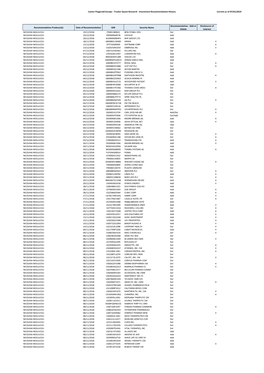 Tracker Quant Research - Investment Recommendation History Current As of 07/01/2019