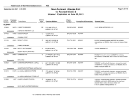 Non-Renewal License List Page 1 of 115 for Renewal District 3 License* Expiration on June 30, 2021